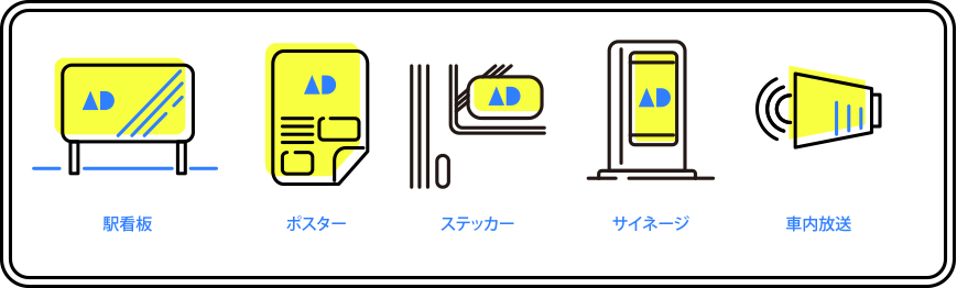 交通広告とは